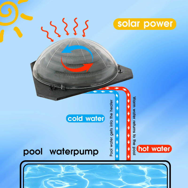 Solar Pump Controller - Pompa Panas Pemanas Kolam Renang Tenaga