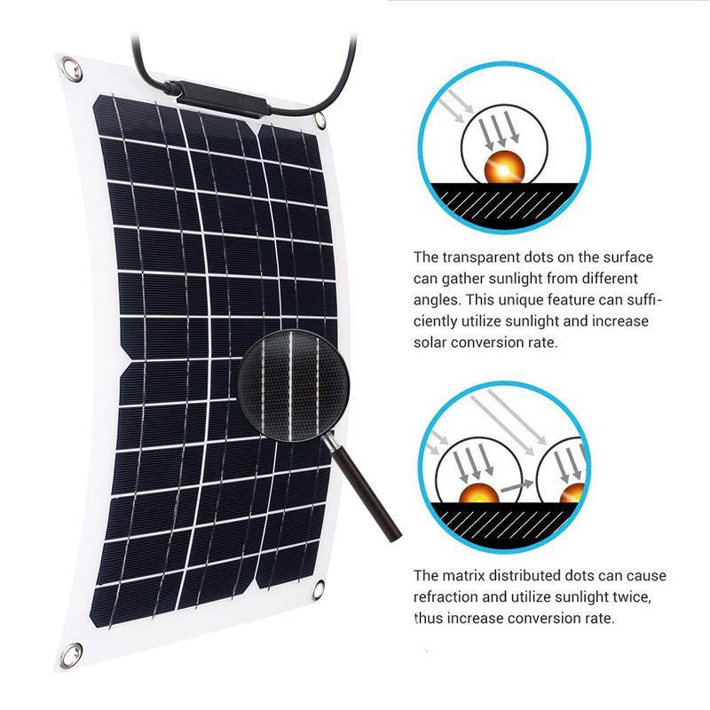 Renewable Energy Yacht - Panel Surya 15W dengan Pengontrol Surya