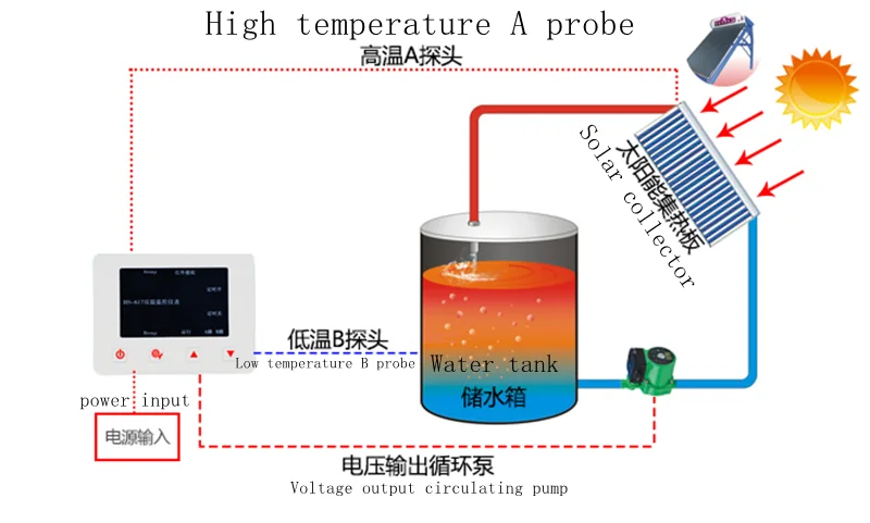 617A Pengendali Perbandingan P - Solar Pump Controller ulasan dan harga