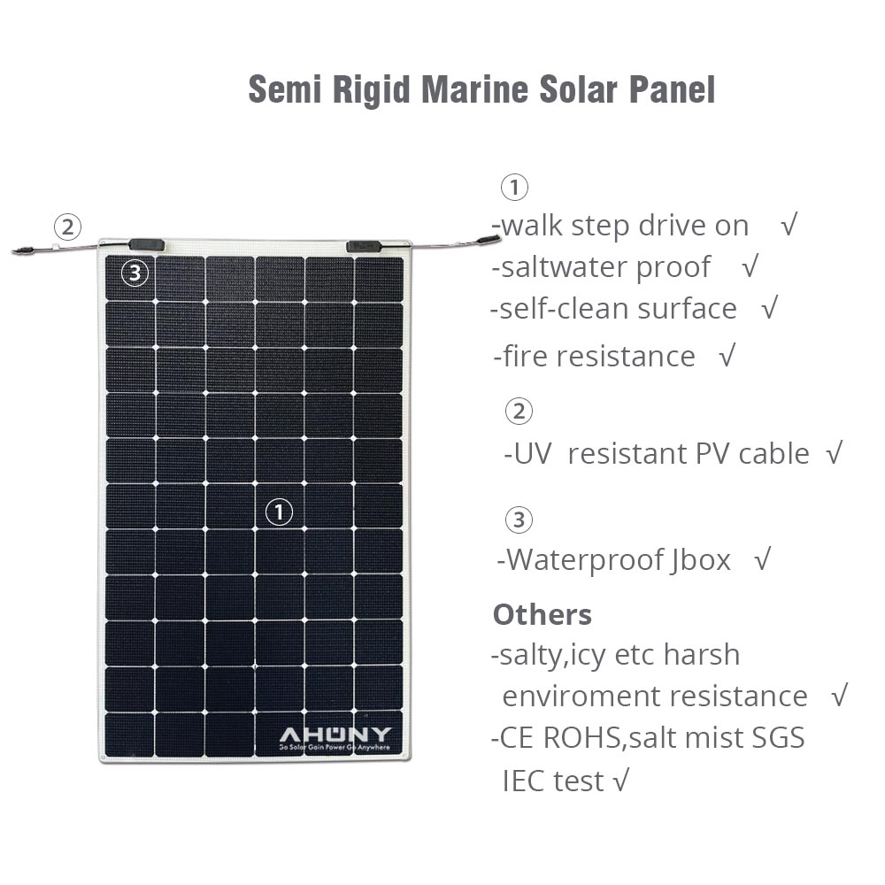 Harga Panel Surya Monokristali - Renewable Energy Yacht ulasan dan harga