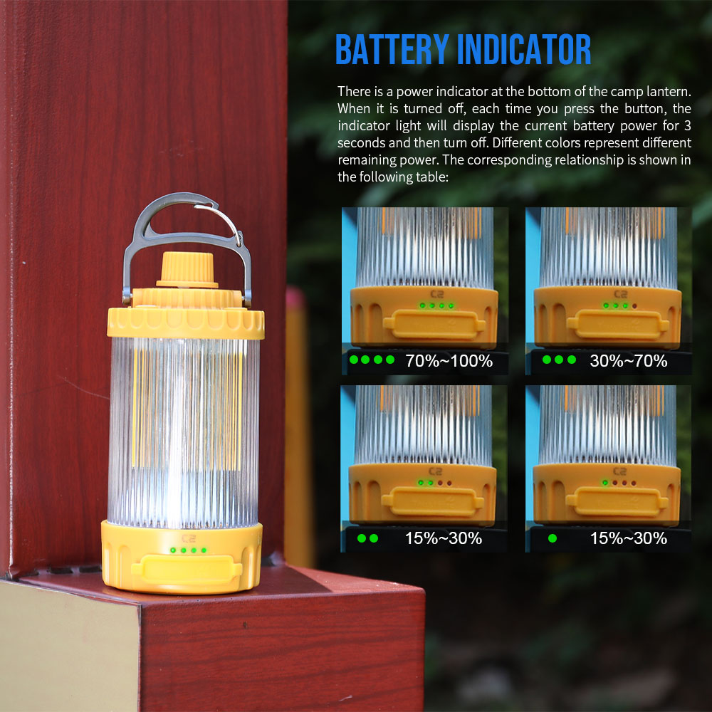 Trustfire C2 USB lampu berkema - Renewable Energy Sources ulasan dan harga