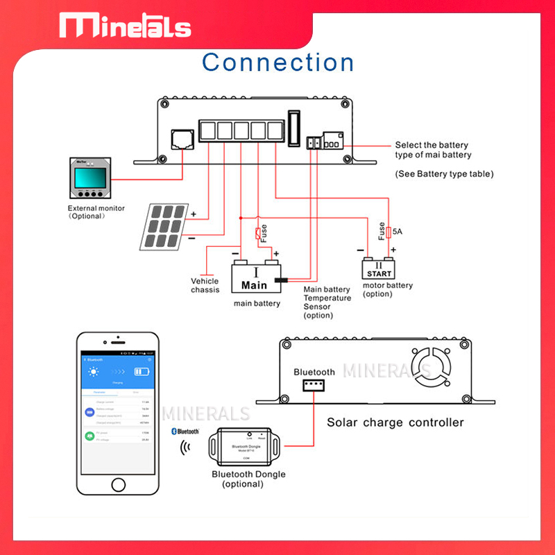 Pengontrol Pengisian Daya Sury - Solar Pump Controller ulasan dan harga