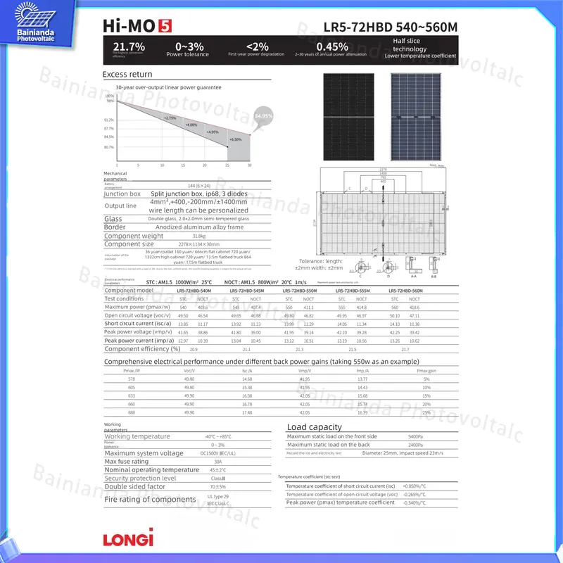 Panel Surya Monokristalin LONG - Longi Panel Lr5 ulasan dan harga