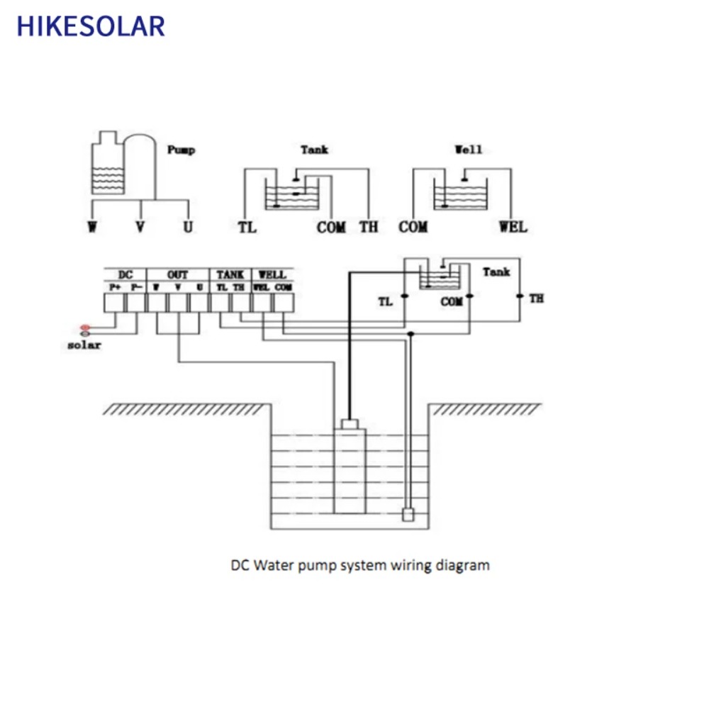Pompa Sumur Dalam Tenaga Surya - Solar Pump Controller ulasan dan harga