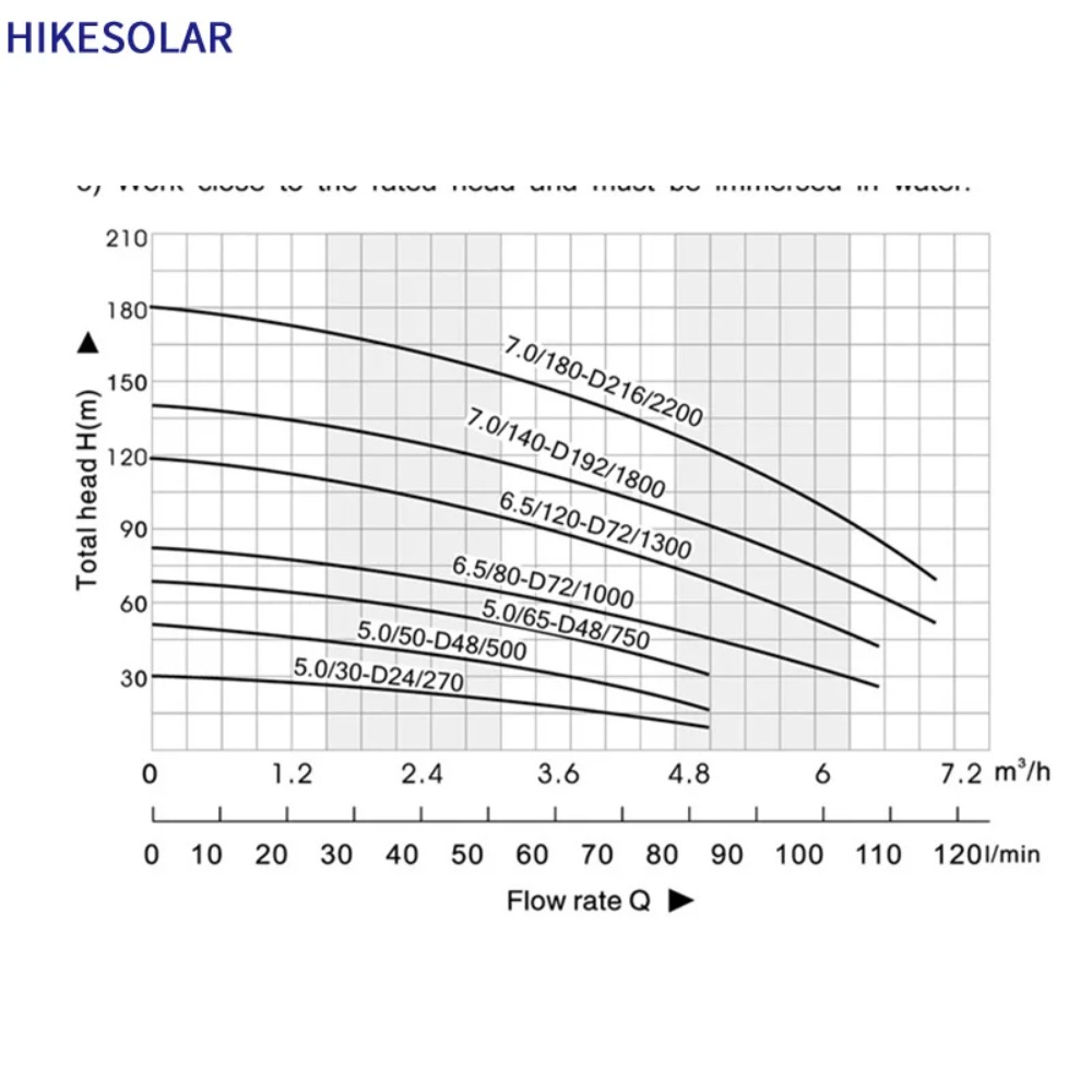 Pompa Sumur Dalam Tenaga Surya - Solar Pump Controller ulasan dan harga