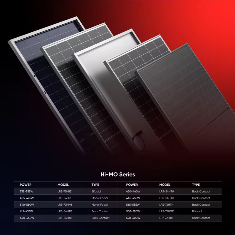 Panel Surya Longi HiMo 7 Denga - Longi Panel Lr5 ulasan dan harga
